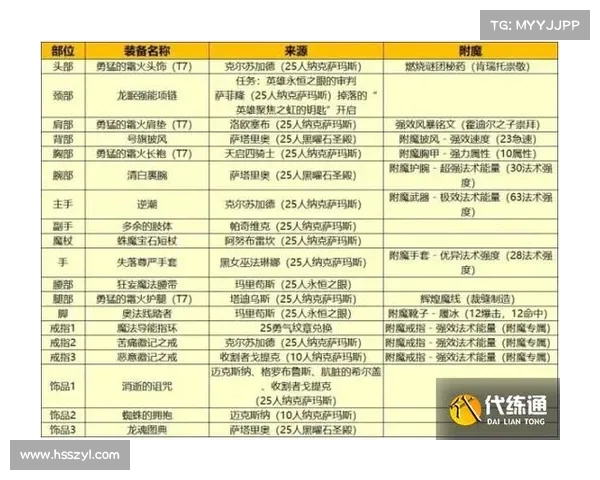 魔兽世界法师技能等级提升攻略